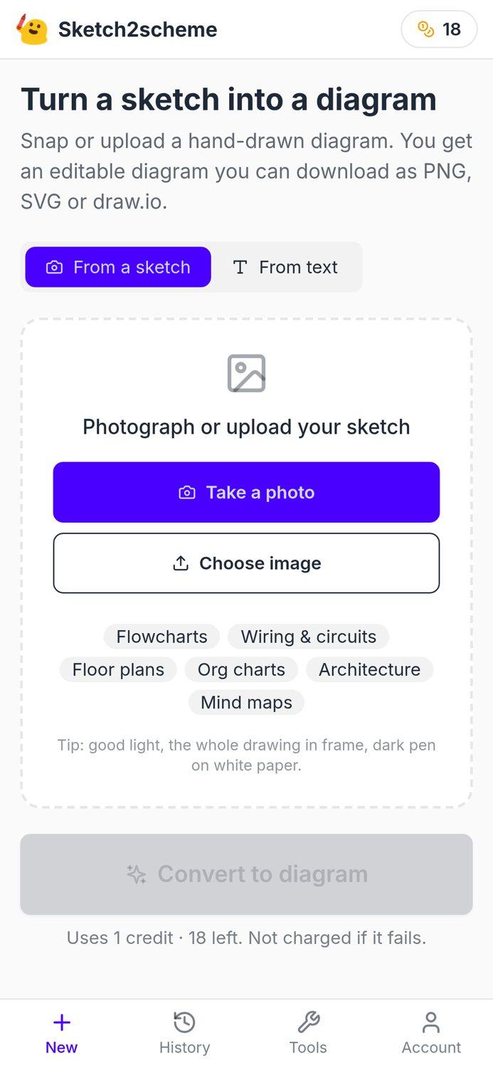 Sketch2scheme on a phone: take a photo or choose an image