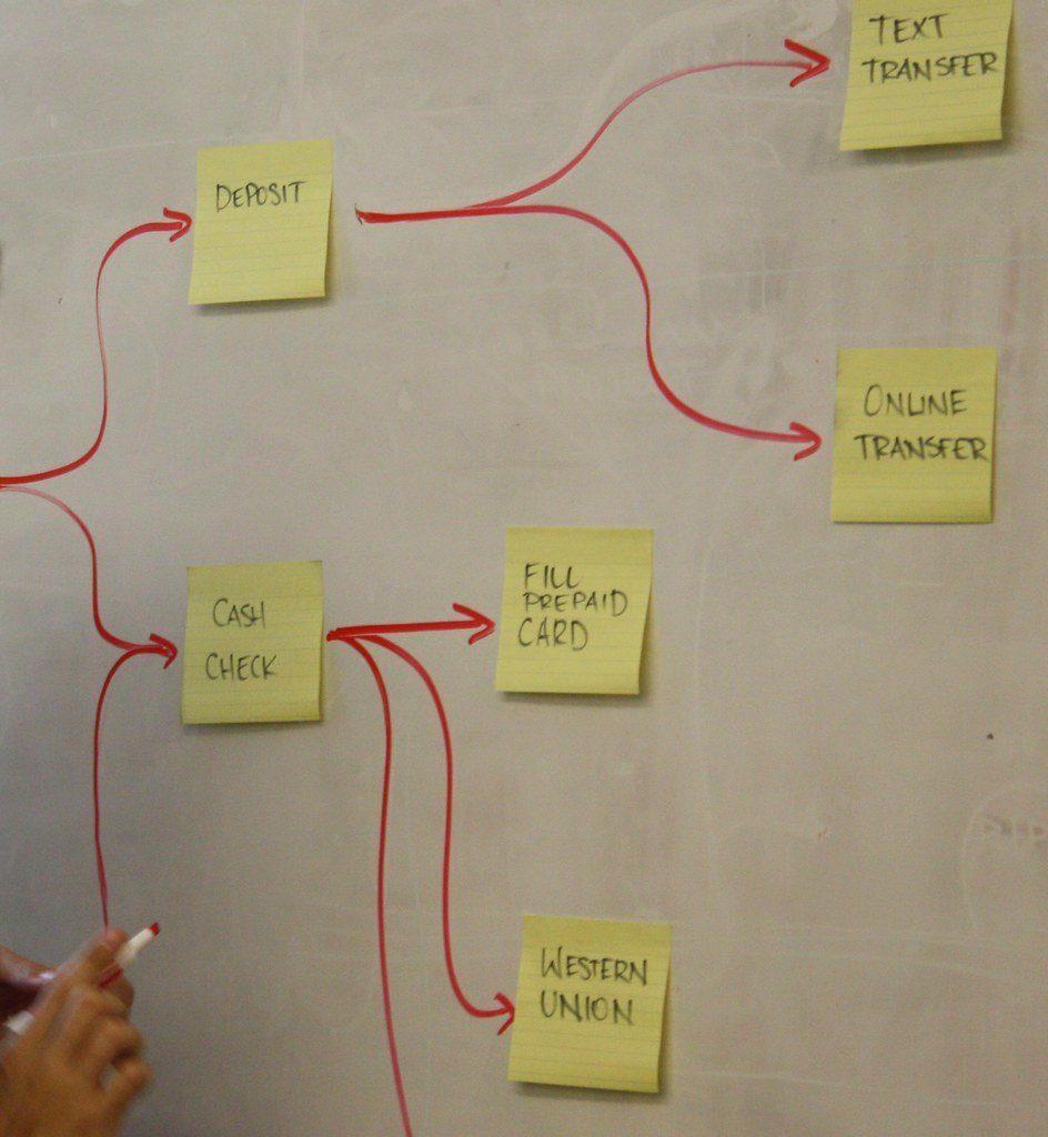 Photo of a hand-drawn sticky notes: Sticky notes and marker